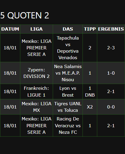 gewonnene Wettscheine